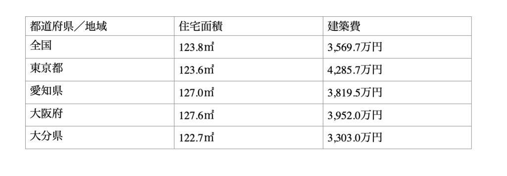 表