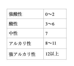 漆喰(しっくい)のph値