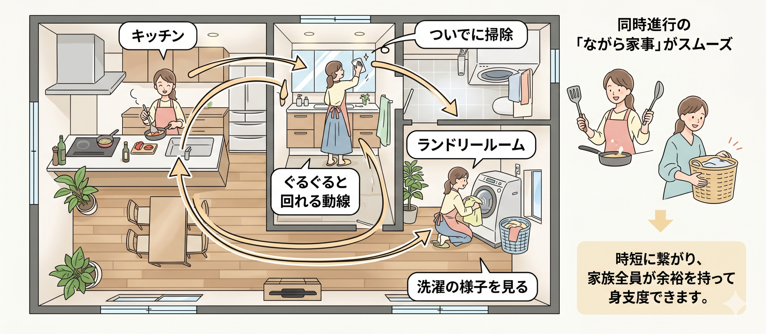 梅雨の悩みを解決！注文住宅で失敗しない「ランドリールーム」の間取り